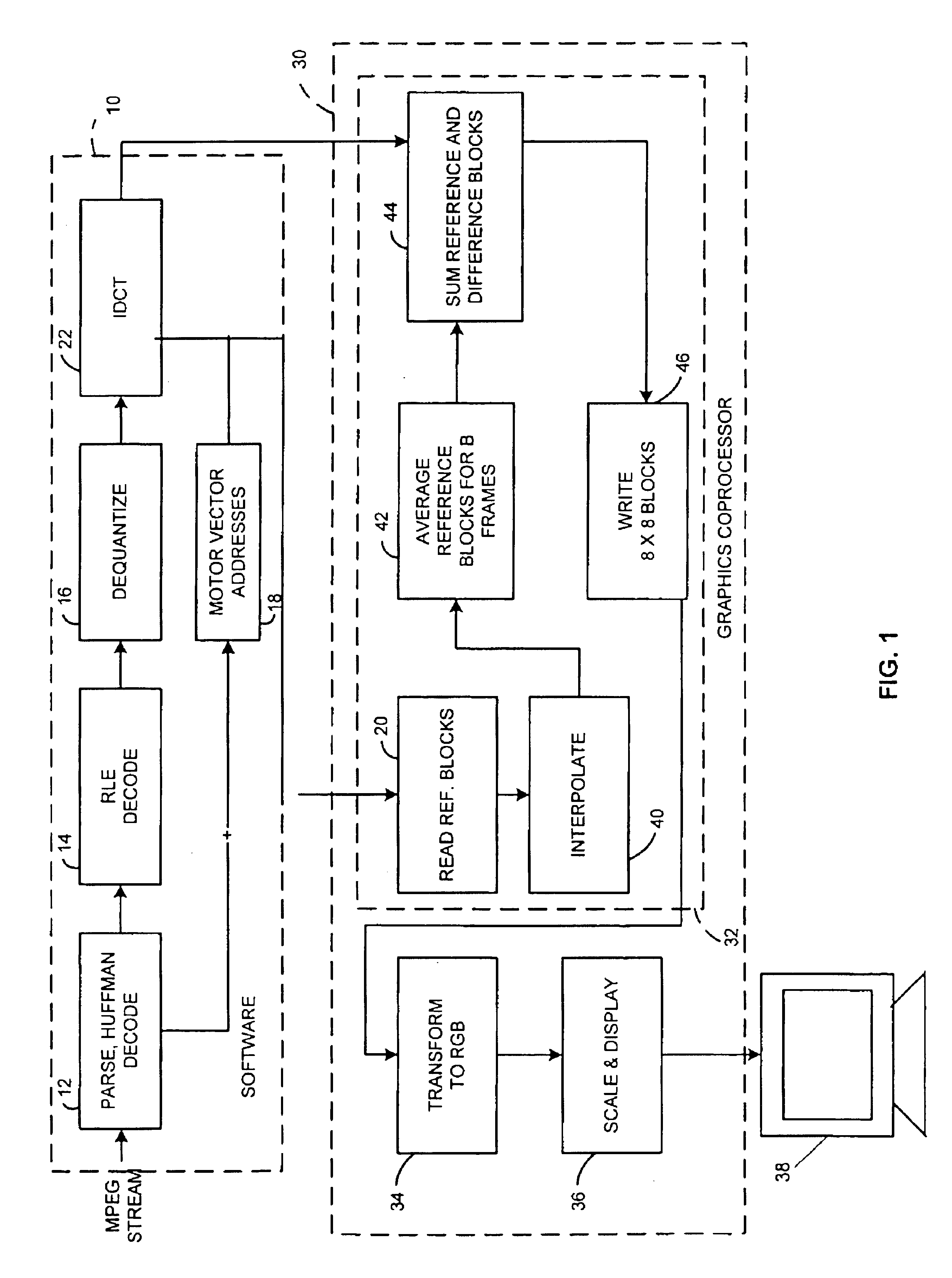 Hybrid software/hardware video decoder for personal computer