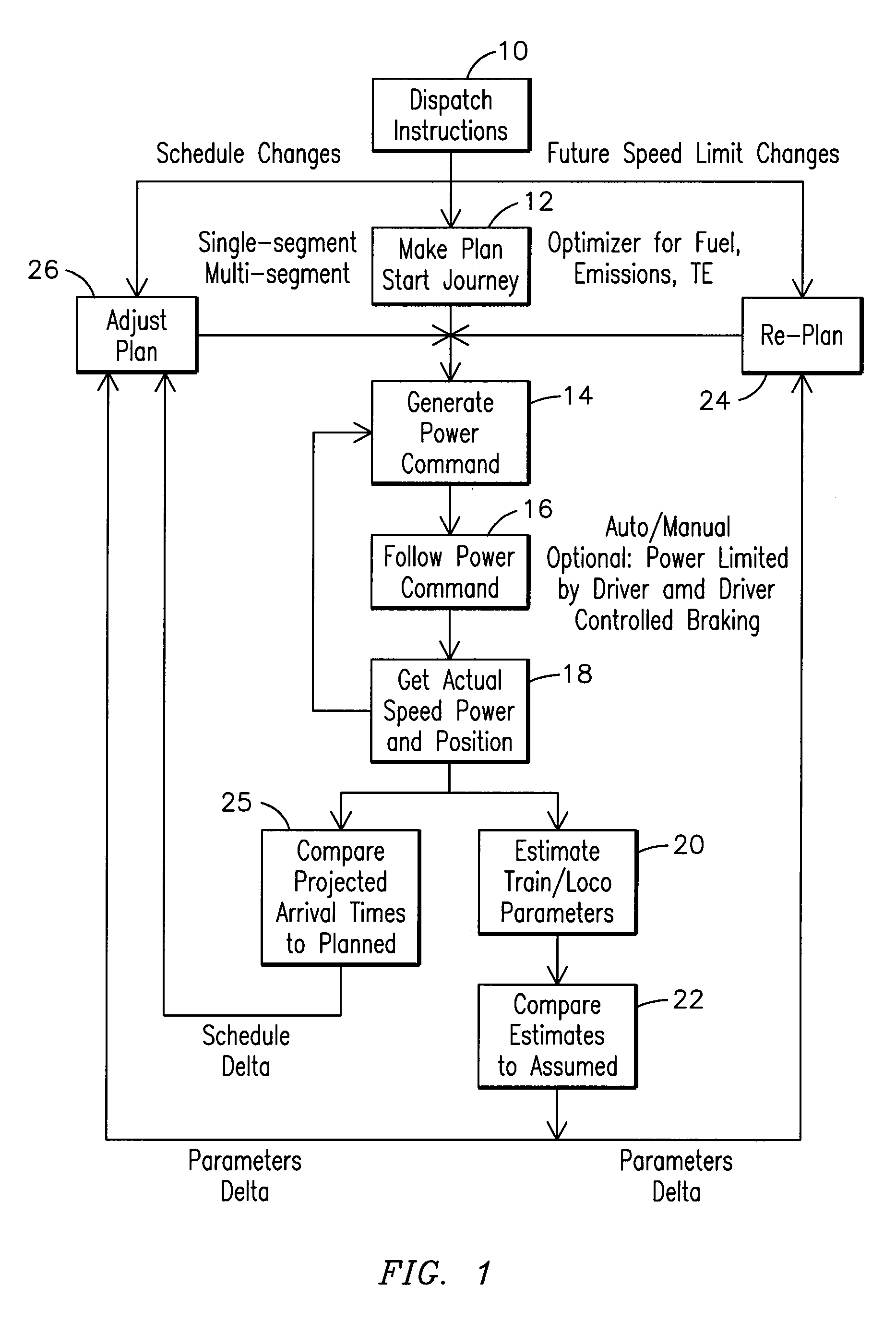 Method and computer software code for optimized fuel efficiency emission output and mission performance of a powered system