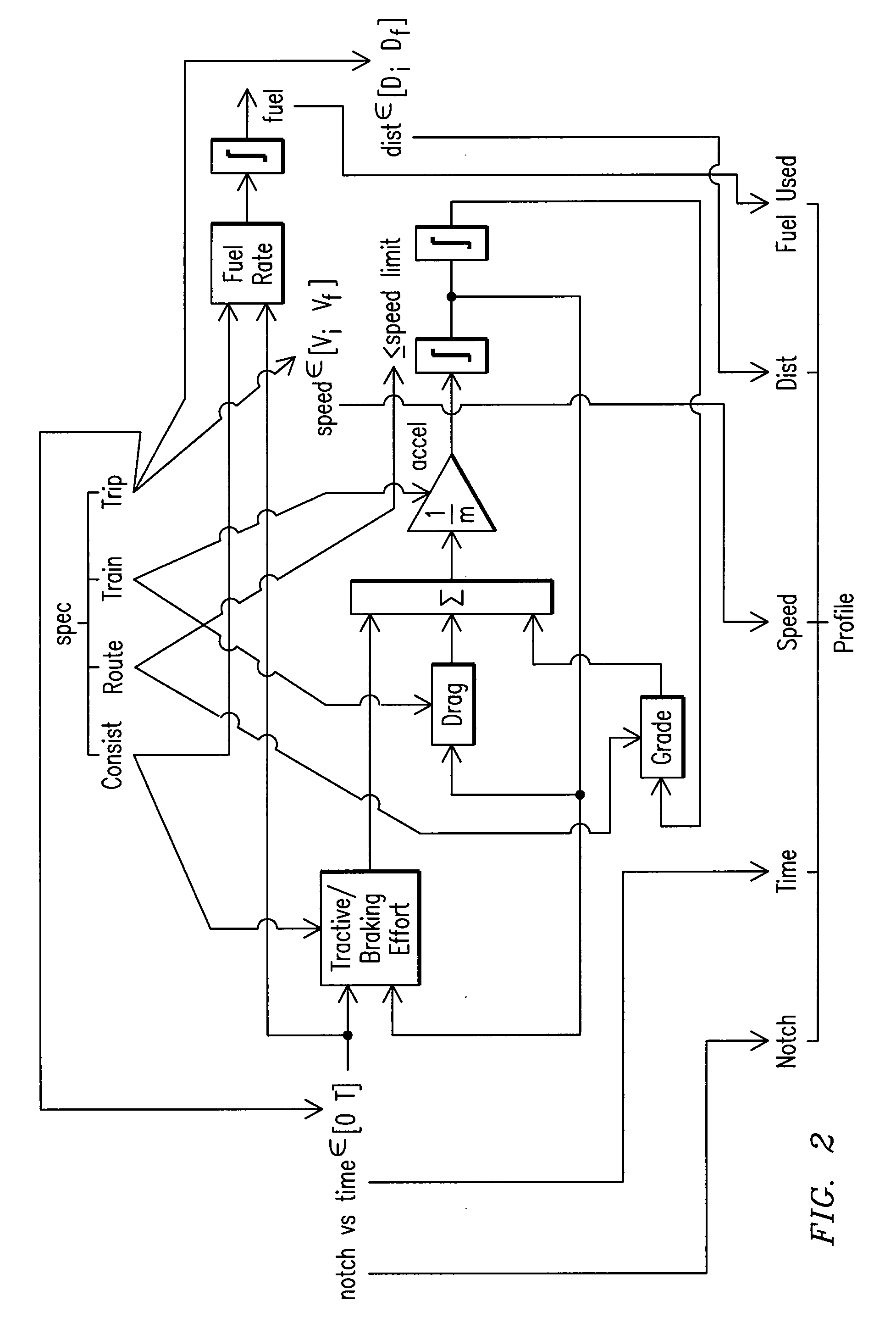 Method and computer software code for optimized fuel efficiency emission output and mission performance of a powered system