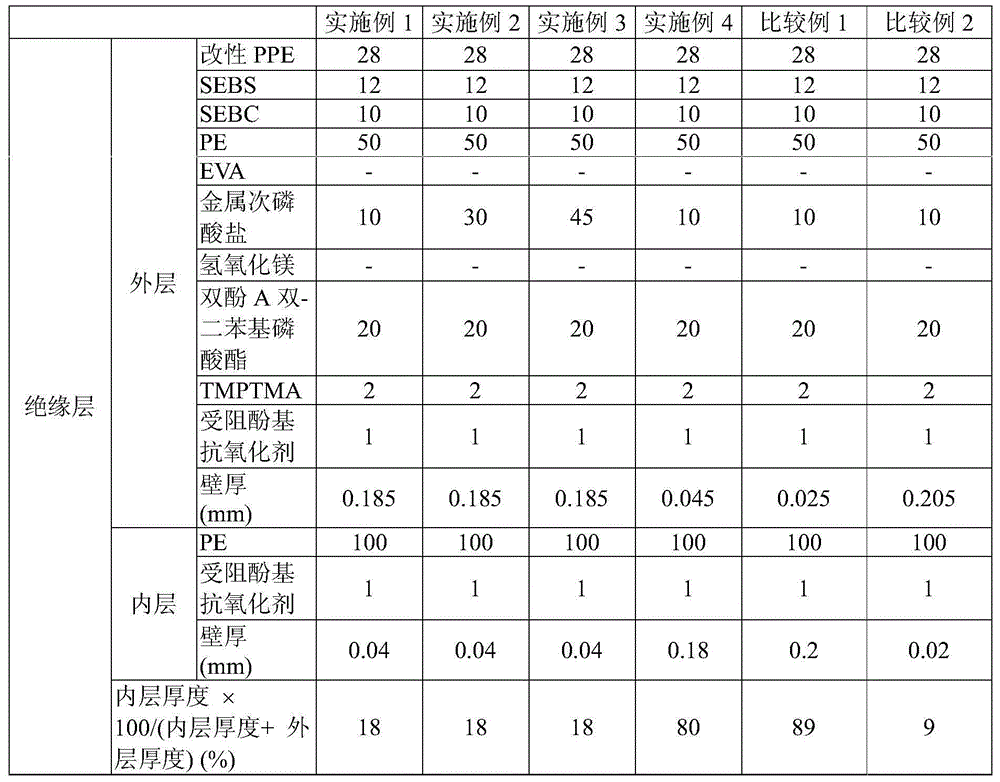 Halogen-free flame-retardant insulated wire