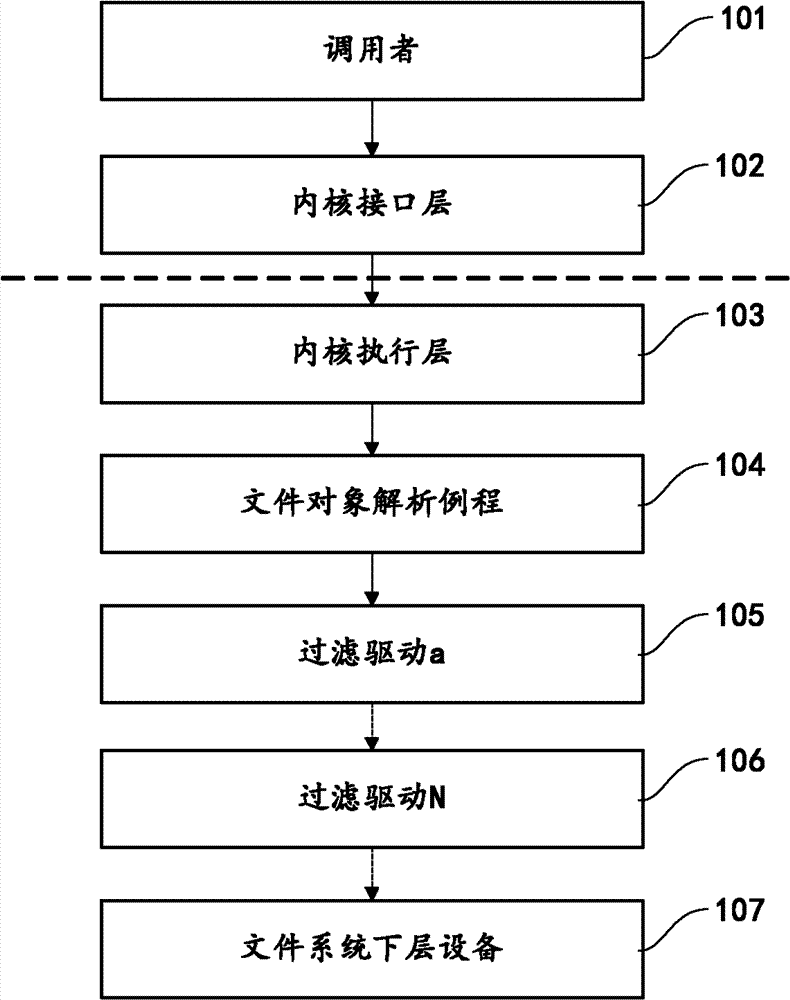 Method and device for carrying out file operation