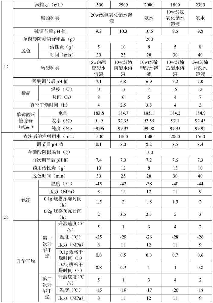 Preparation method of vidarabine monophosphate freeze-dried powder injection for injection