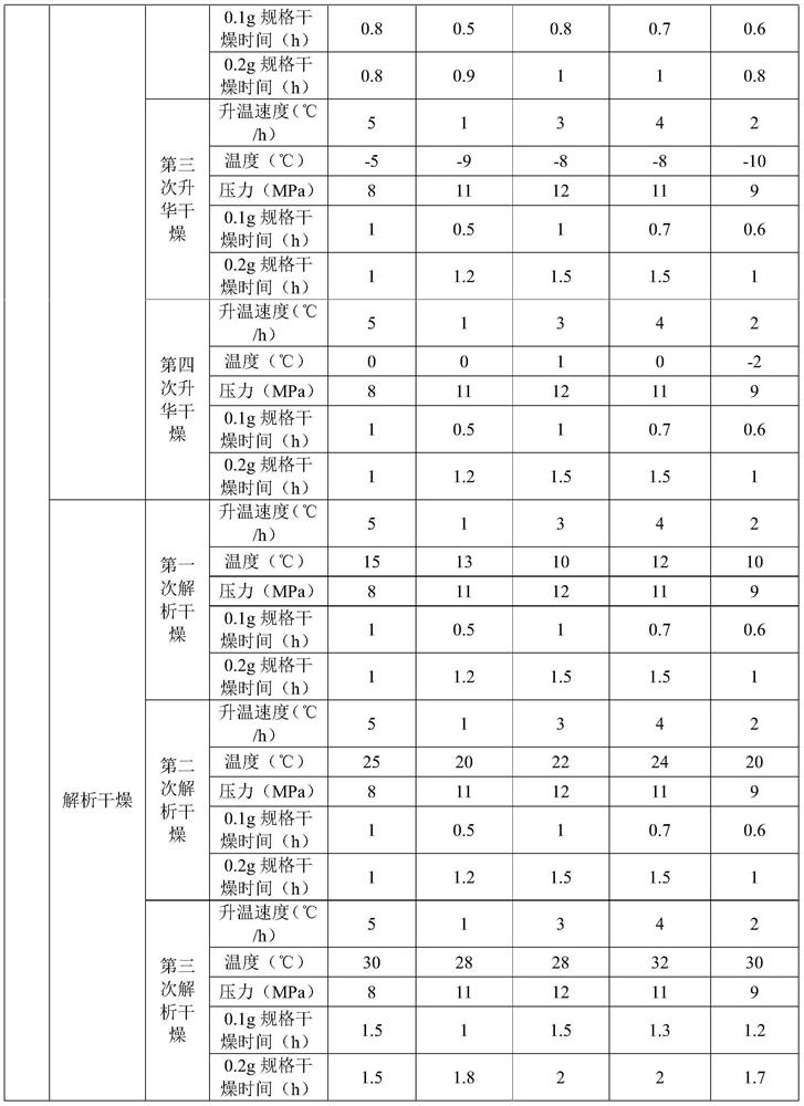 Preparation method of vidarabine monophosphate freeze-dried powder injection for injection