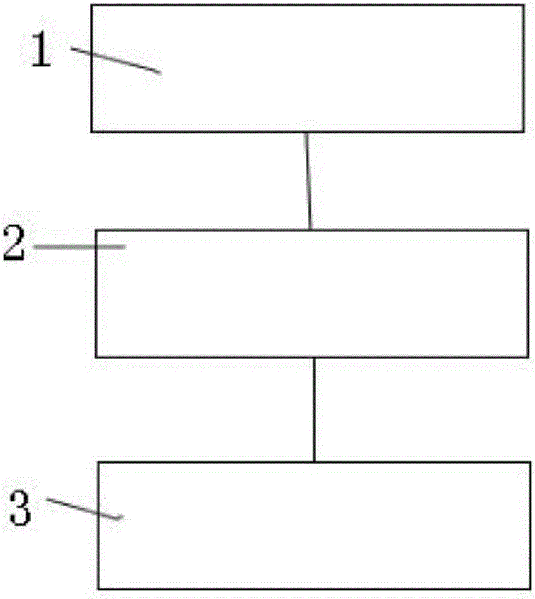 Industry keyword-based patent retrieval system