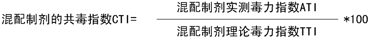 Insecticidal composition containing Stenobacter brevis and monosultap