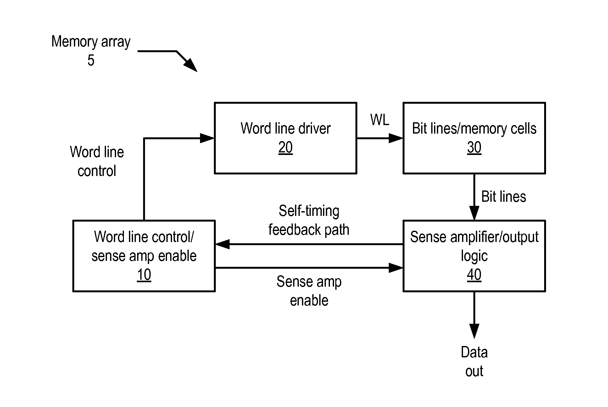 Sense amplifier latch with integrated test data multiplexer