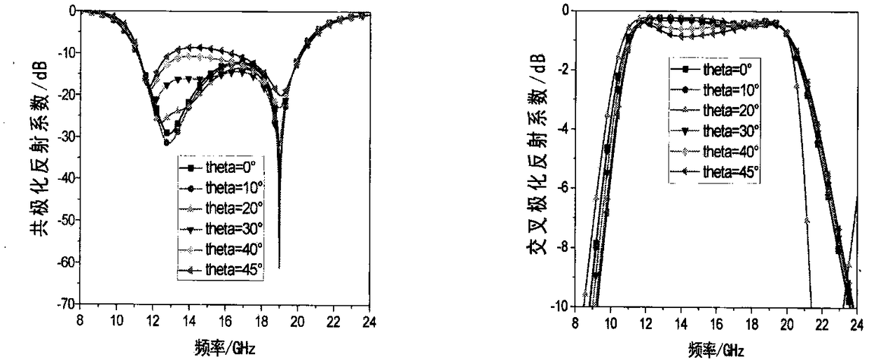 Angle-insensitive conformal broadband reflective linear polarization converter