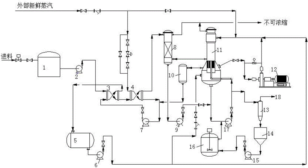 Mechanical steam recompression falling film evaporation process method and system