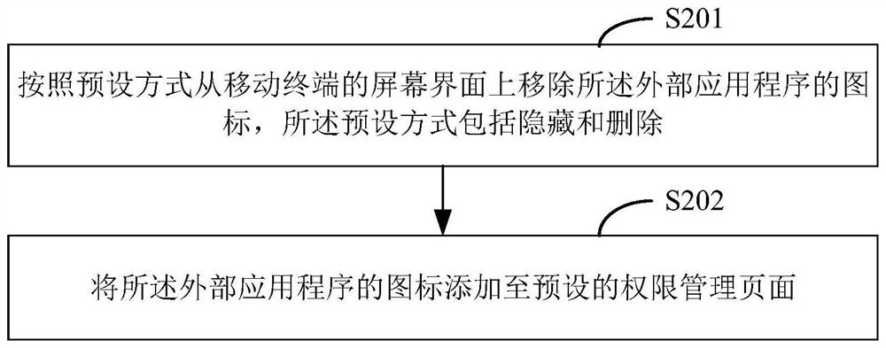 Application program access limiting method and device, equipment and medium