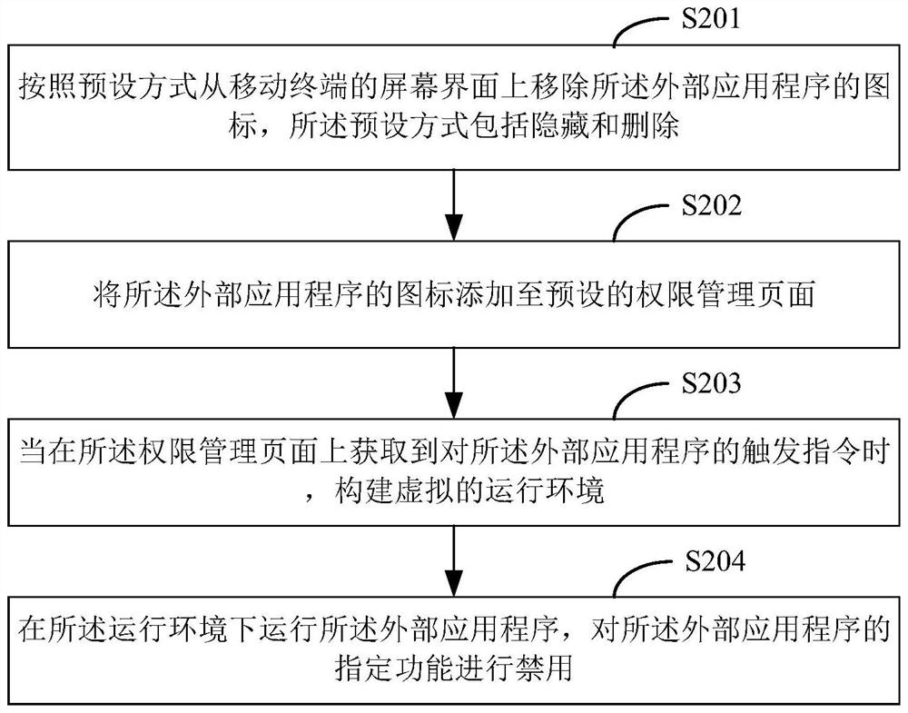 Application program access limiting method and device, equipment and medium