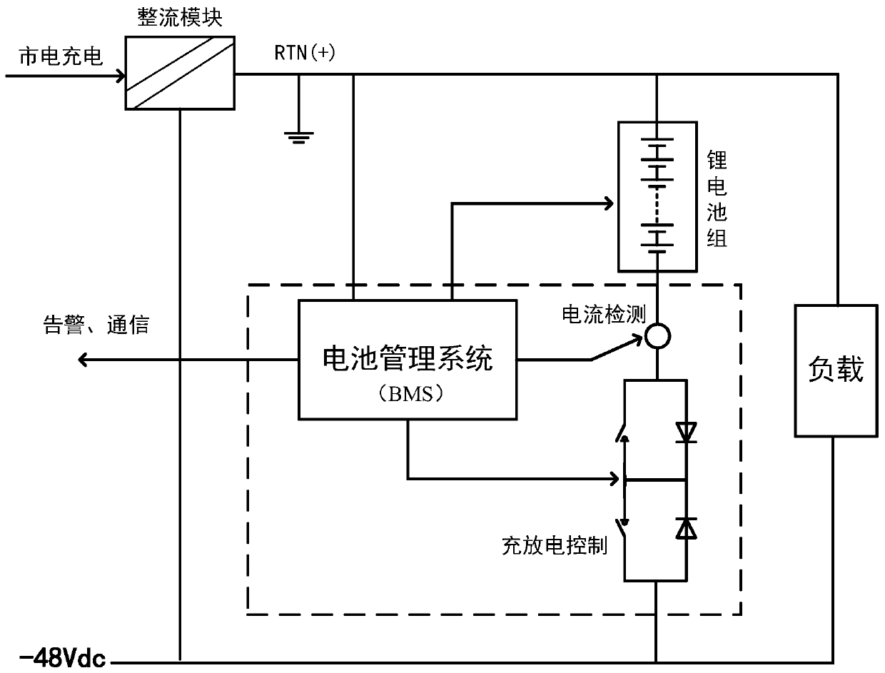 Secondary protection circuit for charging and discharging hardware of lithium ion battery