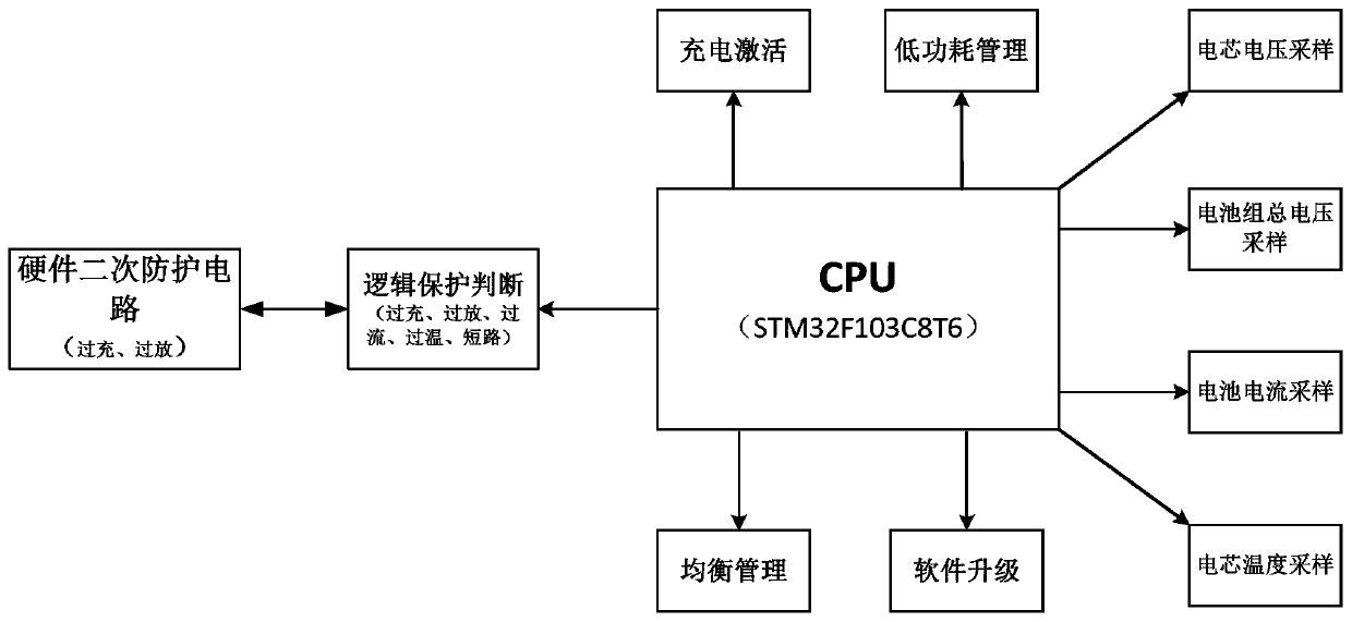 Secondary protection circuit for charging and discharging hardware of lithium ion battery