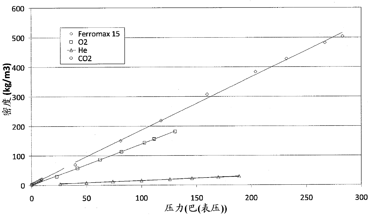 Method and apparatus for measuring molecular weight of gas