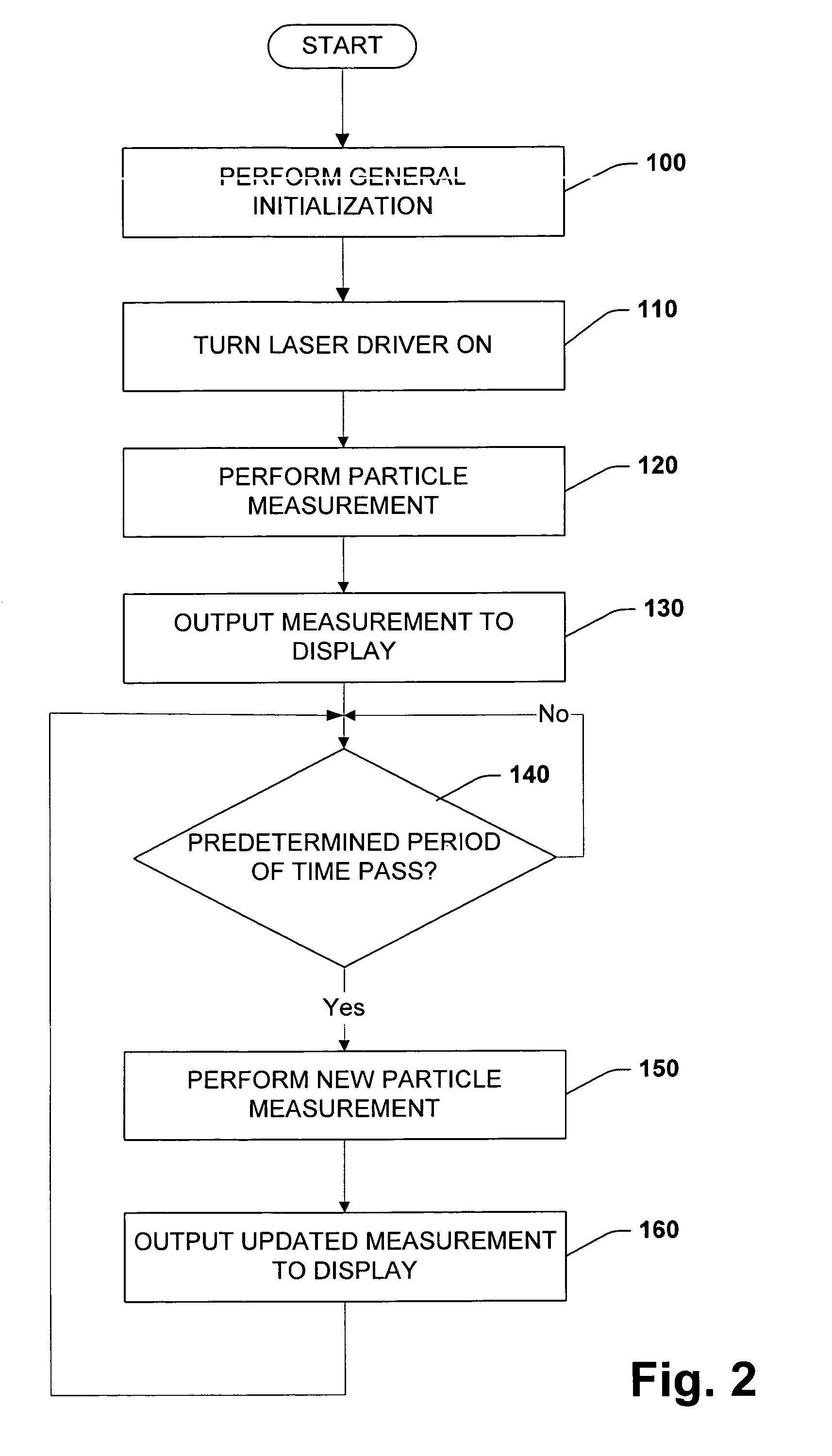 In situ particle monitoring for defect reduction