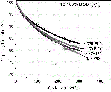 Electrolyte for improving high-temperature property of lithium manganate battery