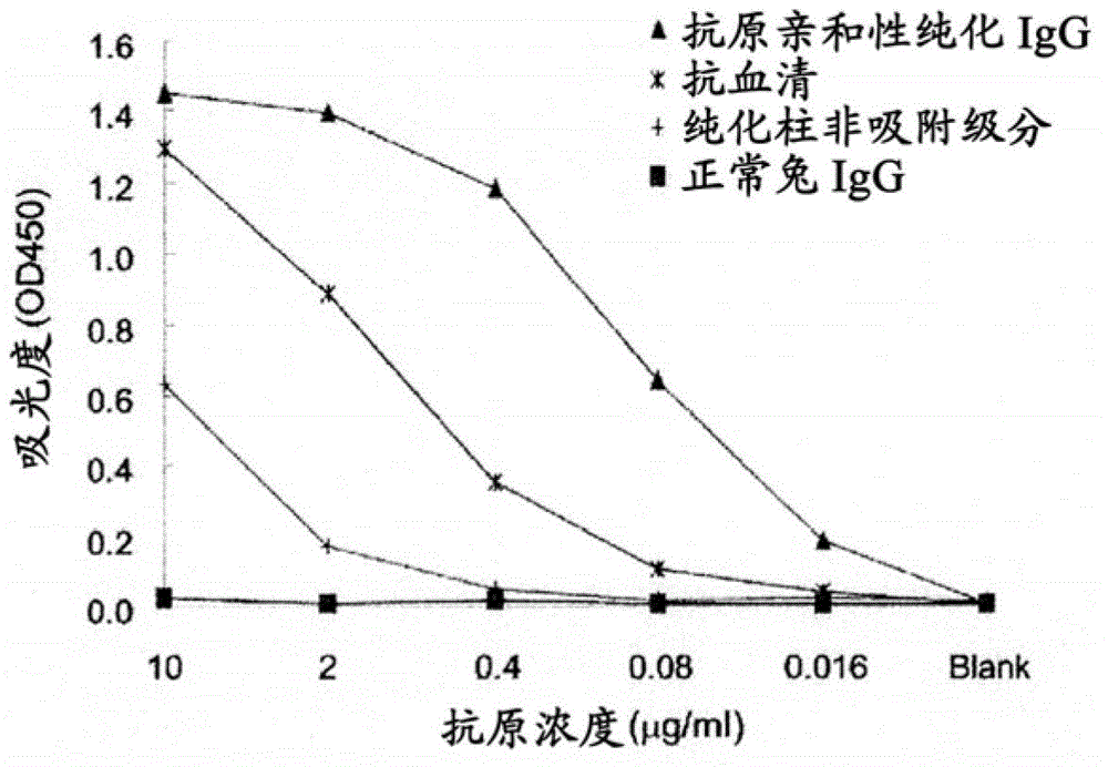 Esophageal cancer marker