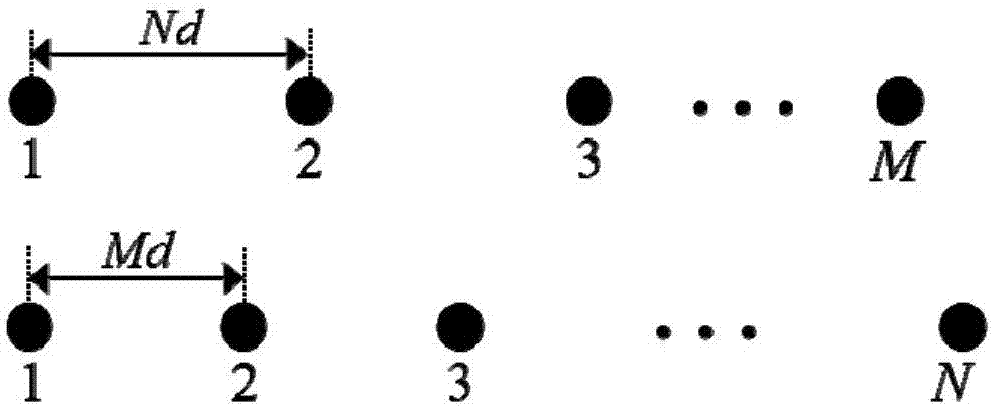 Co-prime array wave arriving direction estimation method based on virtual array covariance matrix sparse reconstruction