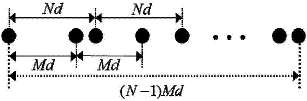 Co-prime array wave arriving direction estimation method based on virtual array covariance matrix sparse reconstruction