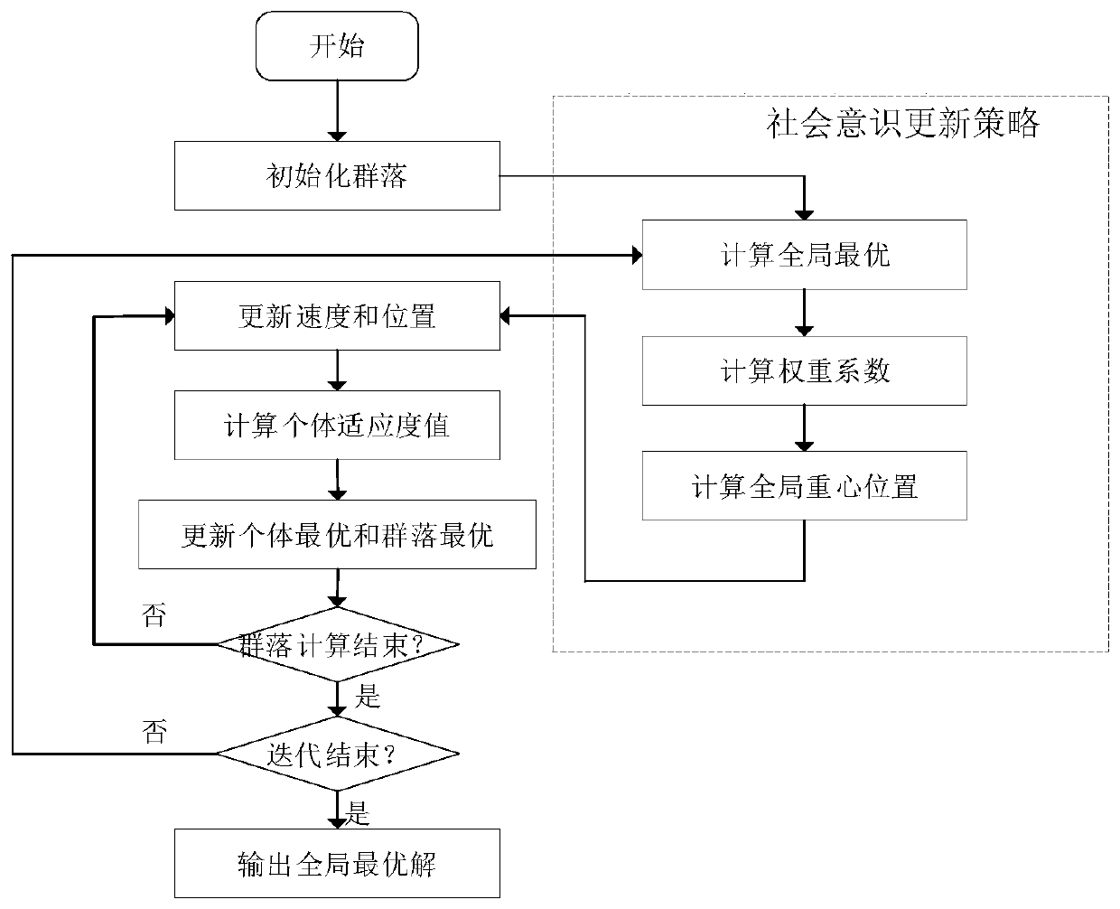 Hydropower station group power generation scheduling rule extraction method