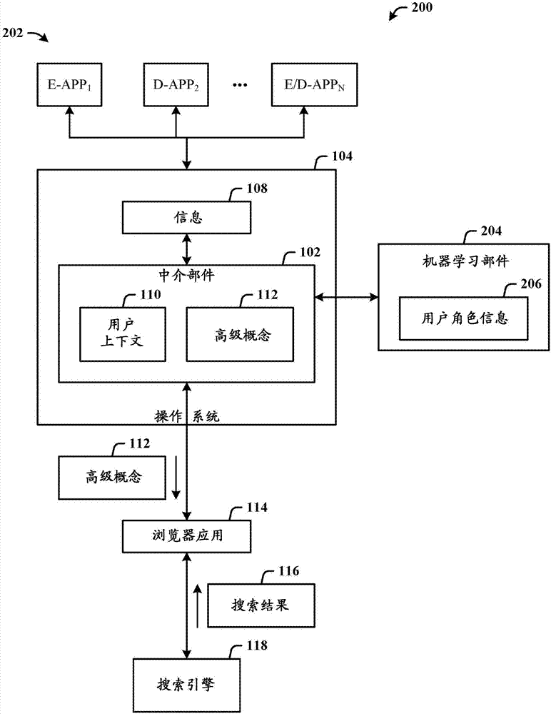 Query formulation via task continuum