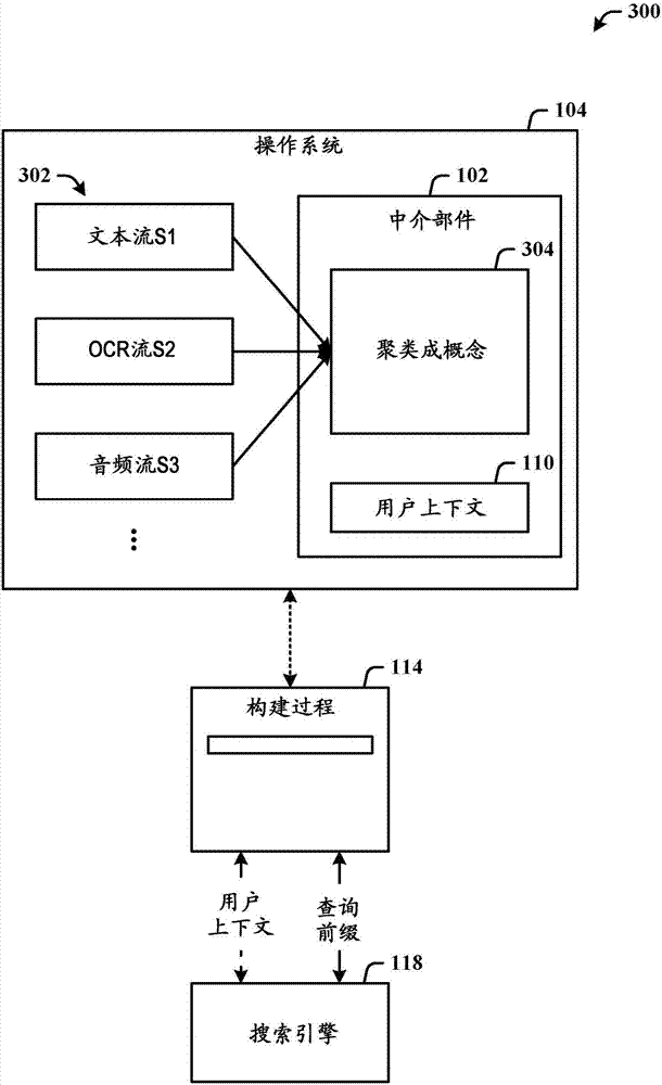 Query formulation via task continuum