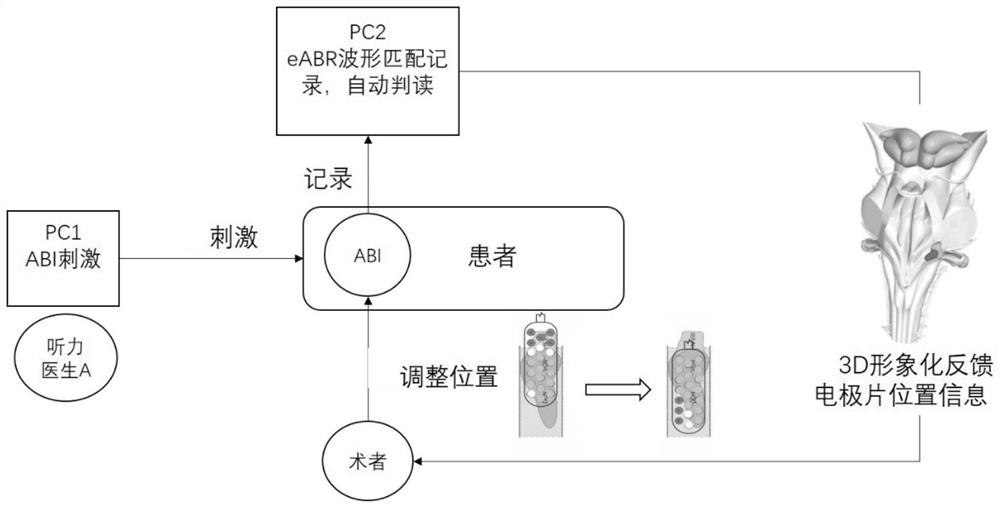 An electrophysiological testing device for automated auditory brainstem implants