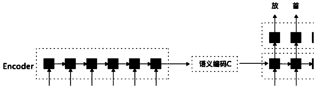 Chinese statement simplification method and device