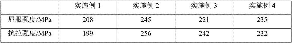 Modified graphene enhanced aluminum-based composite material and preparation method thereof