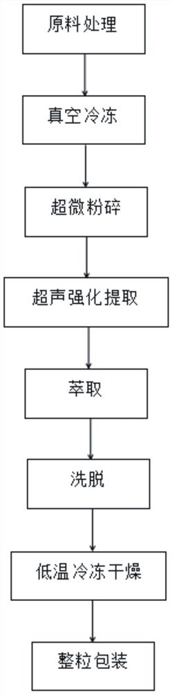 A kind of asparagus capsule and preparation method thereof