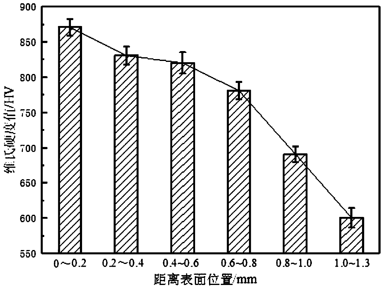 Cooling and accelerating vacuum carburizing method