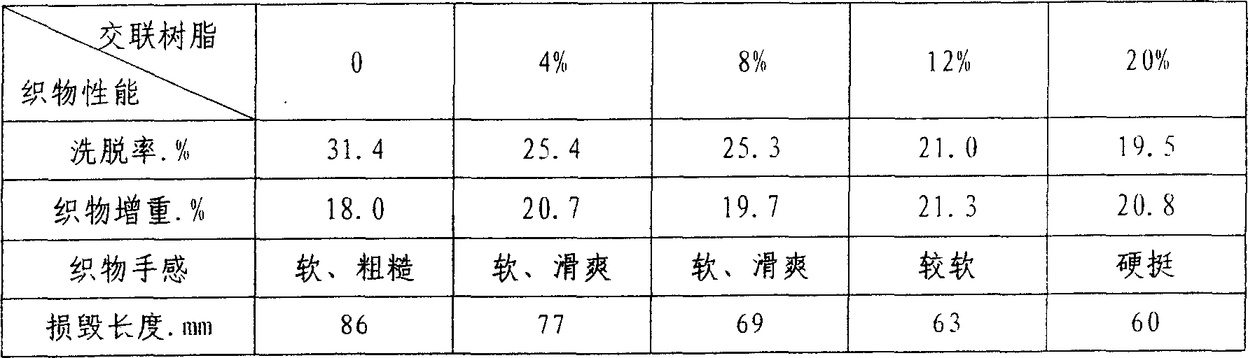 Production of ventilating, antiflame, oilproof, waterproof, acidproof, and antinear-infrared dacron tarpaulin