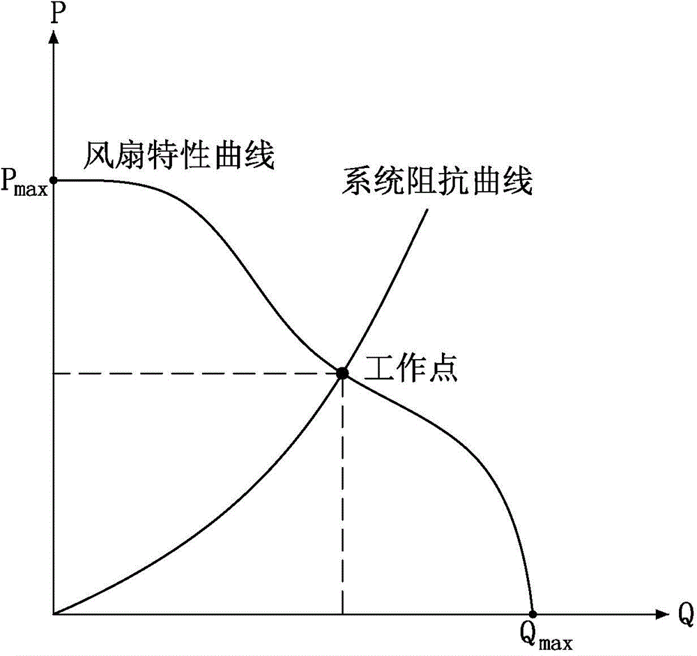 Matching method of cooling module of passenger vehicle