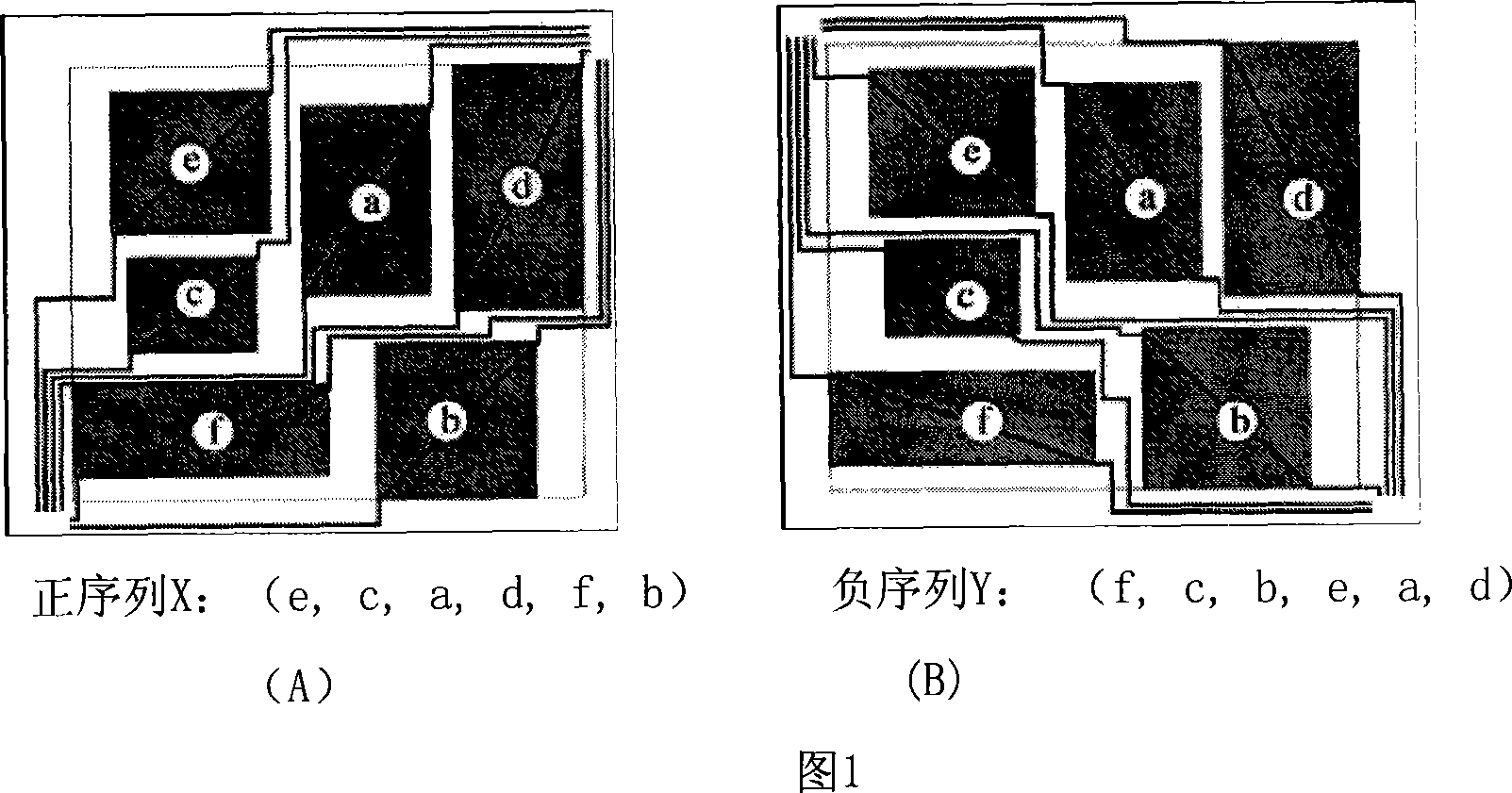 Multiple clock system integrative circuit plane layout method