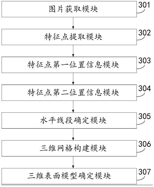 Method, device and equipment for carrying out three-dimensional reconstruction on two-dimensional image and storage medium