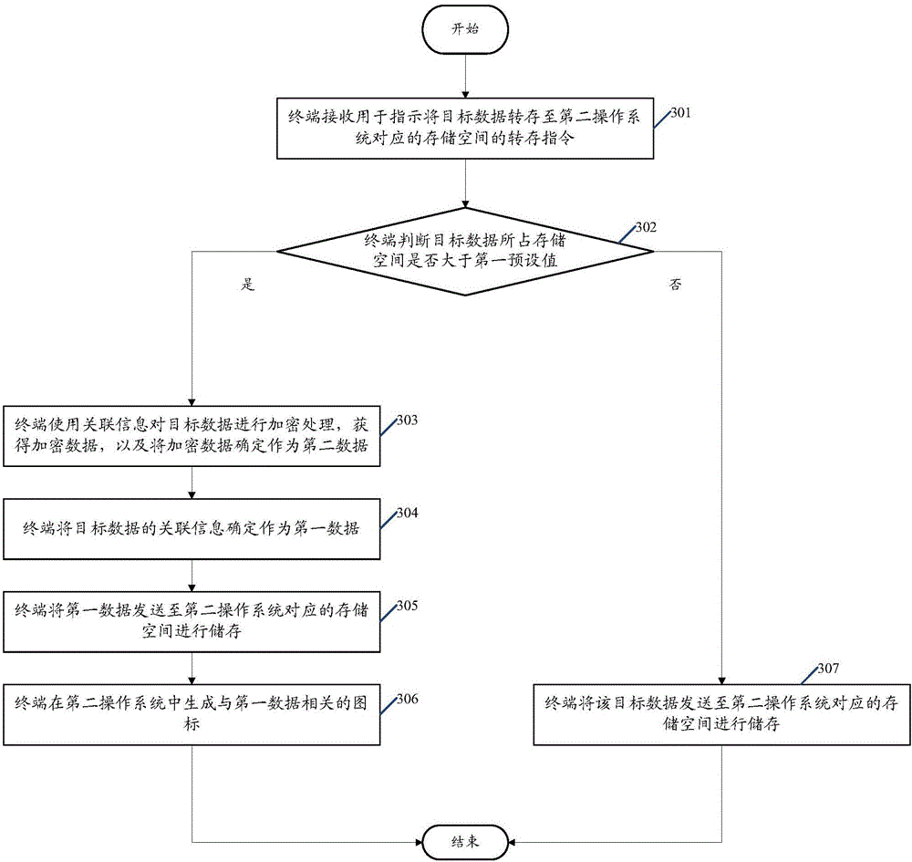 Data processing method and terminal