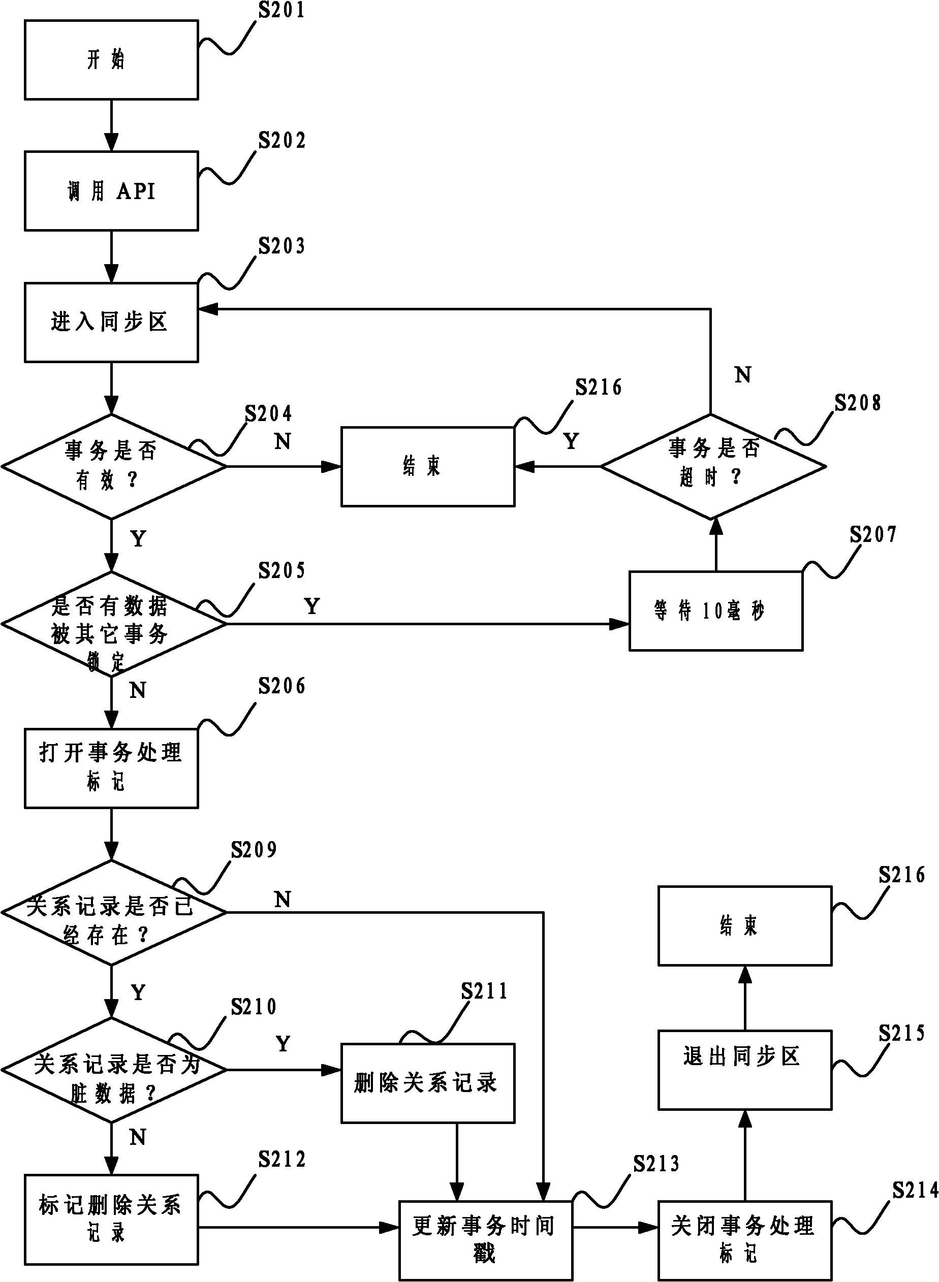 Method and system for canceling node data relationship in graphic database online transaction