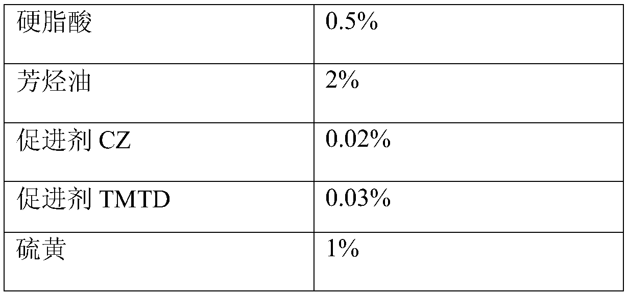 Flexible rubber covering member for steel rail waist and preparation method thereof