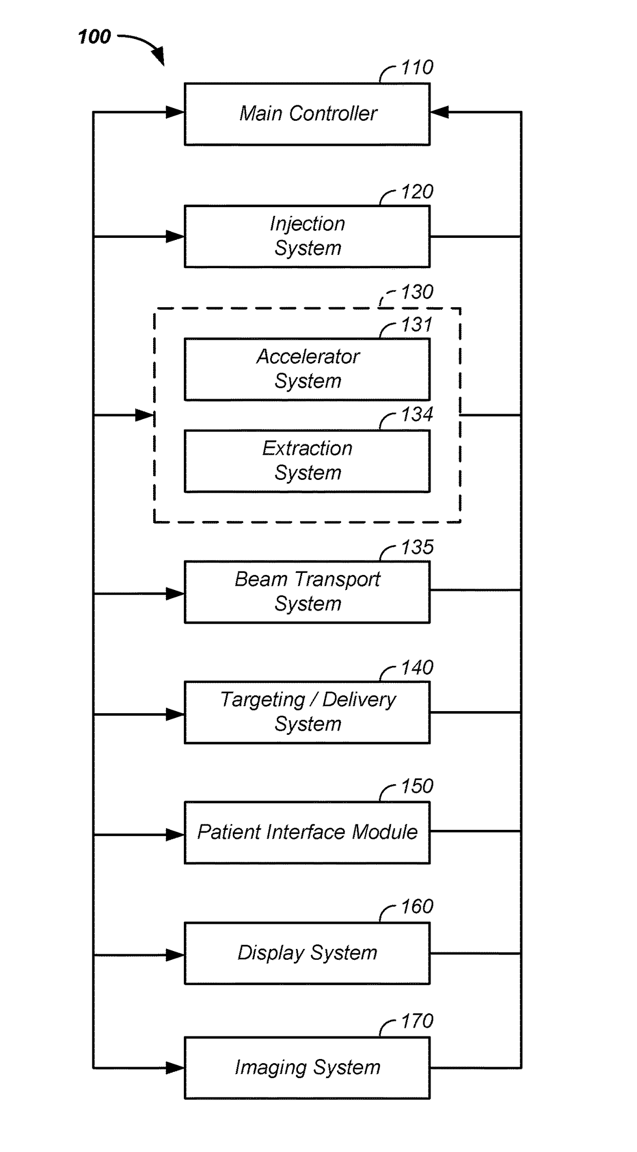 Ion beam kinetic energy dissipater apparatus and method of use thereof