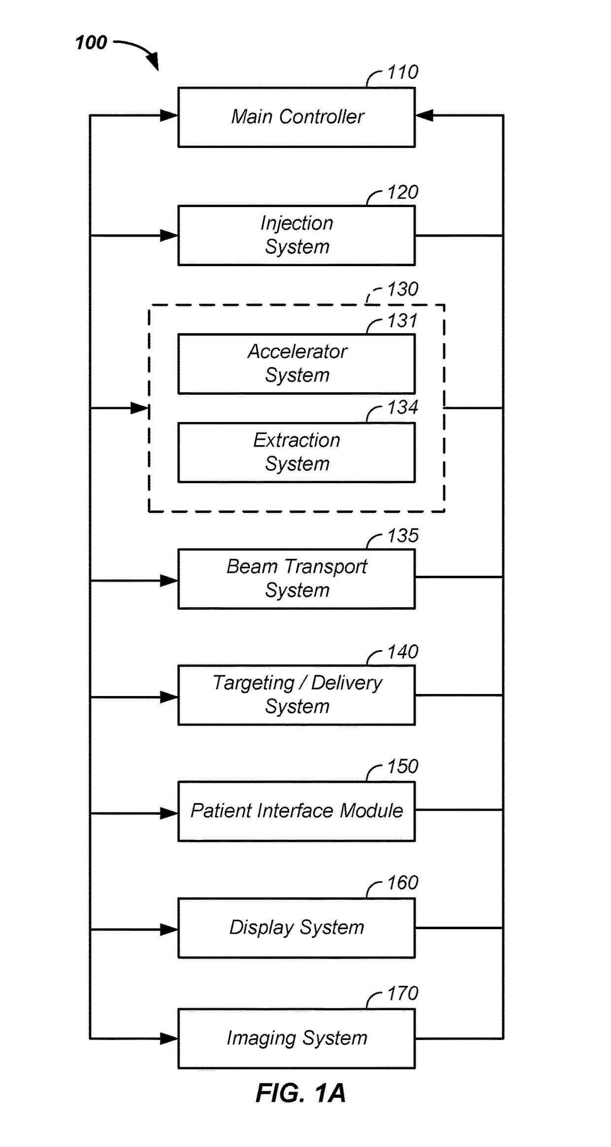 Ion beam kinetic energy dissipater apparatus and method of use thereof