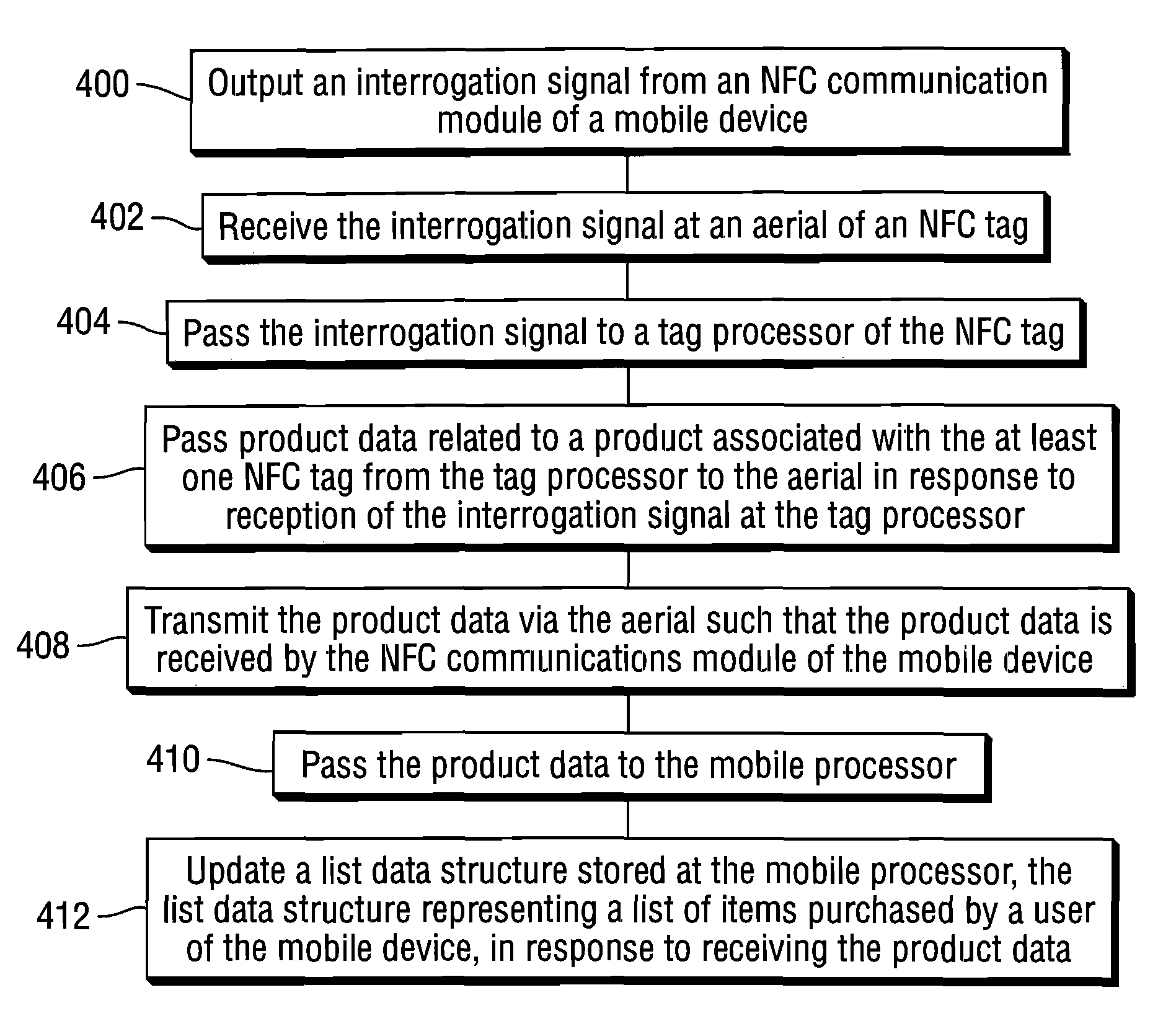 Retail checkout system and method