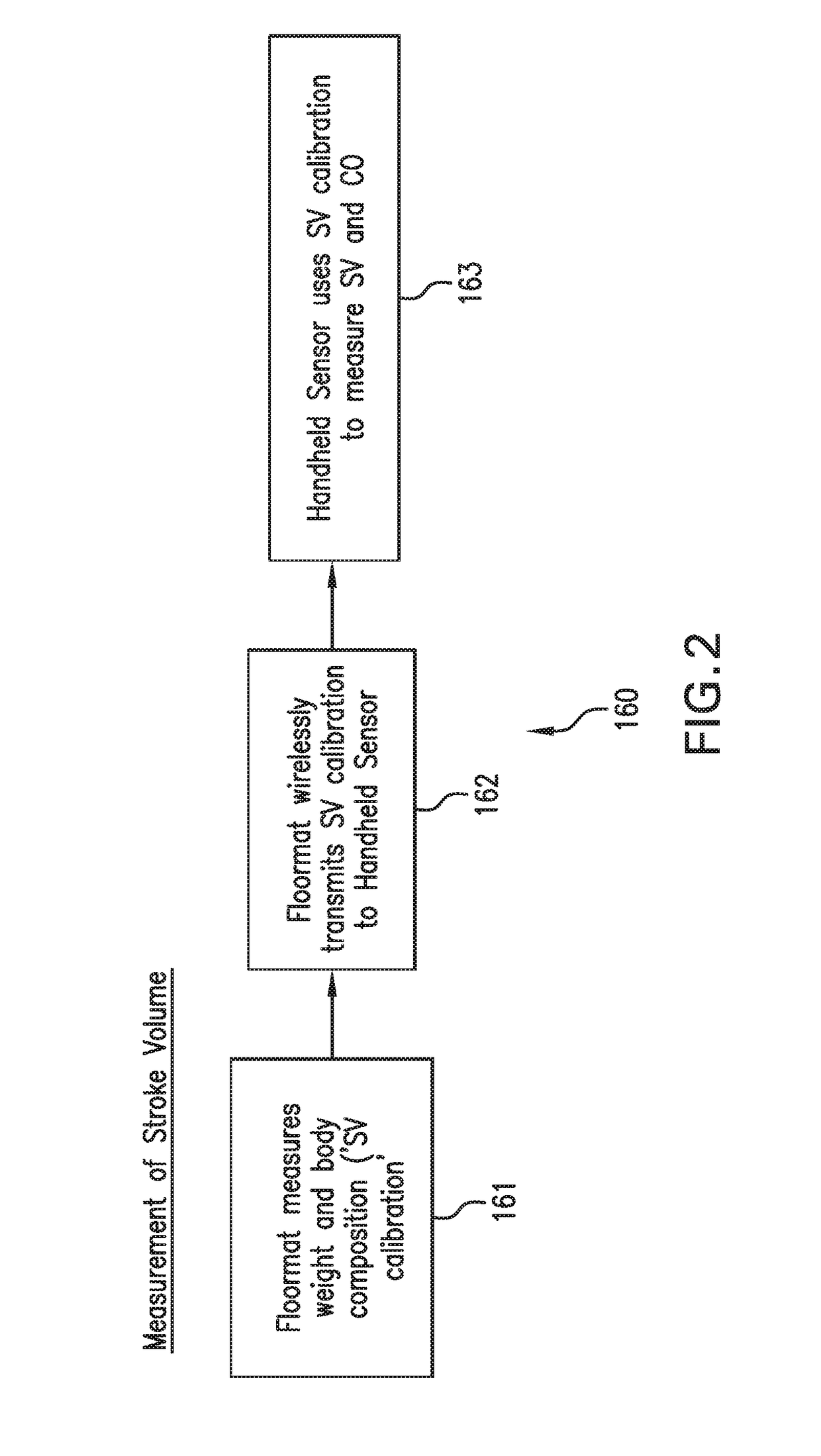 Physiological monitoring system featuring floormat and handheld sensor