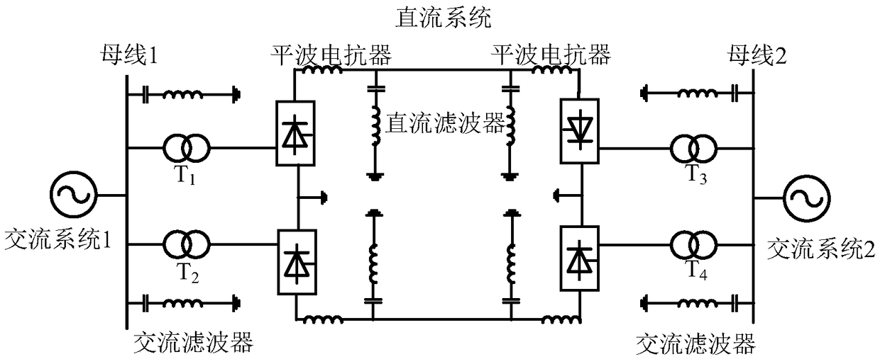 Inverter-side control method and system based on extra high voltage direct-current transmission project