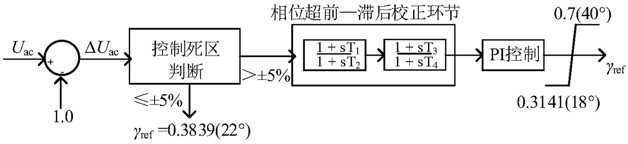 Inverter-side control method and system based on extra high voltage direct-current transmission project