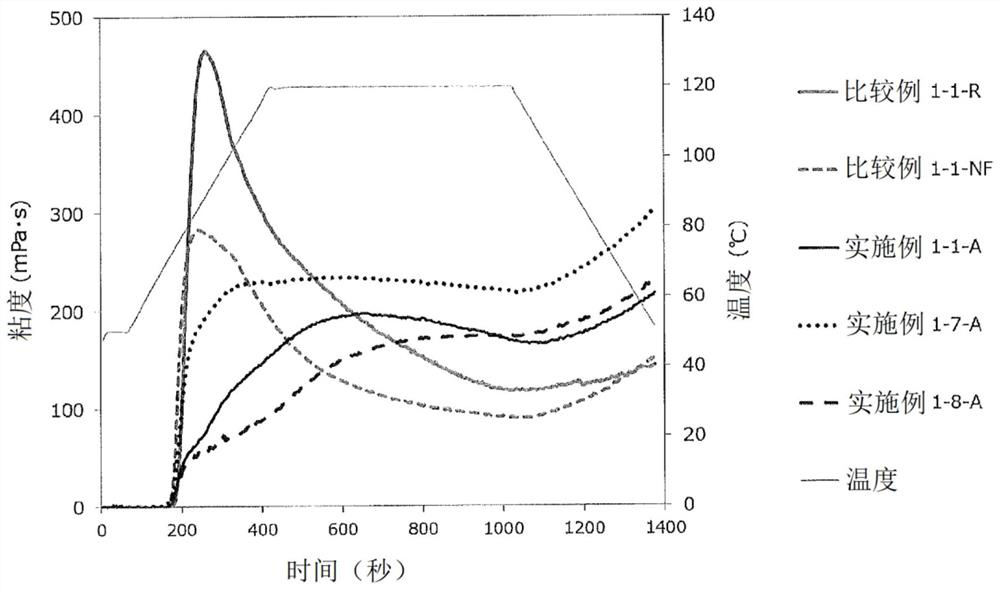 Method for producing physically modified starch