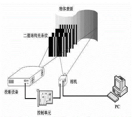 Three-dimensional scanning method for high-frequency two-value strip