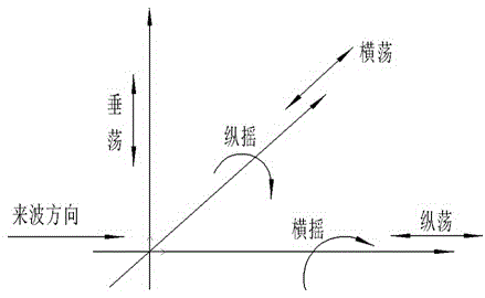 A multi-axis point absorption type wave energy generating device