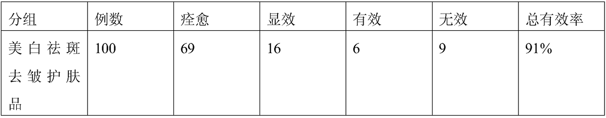 Traditional Chinese medicine formula for treating alopecia and preparation method