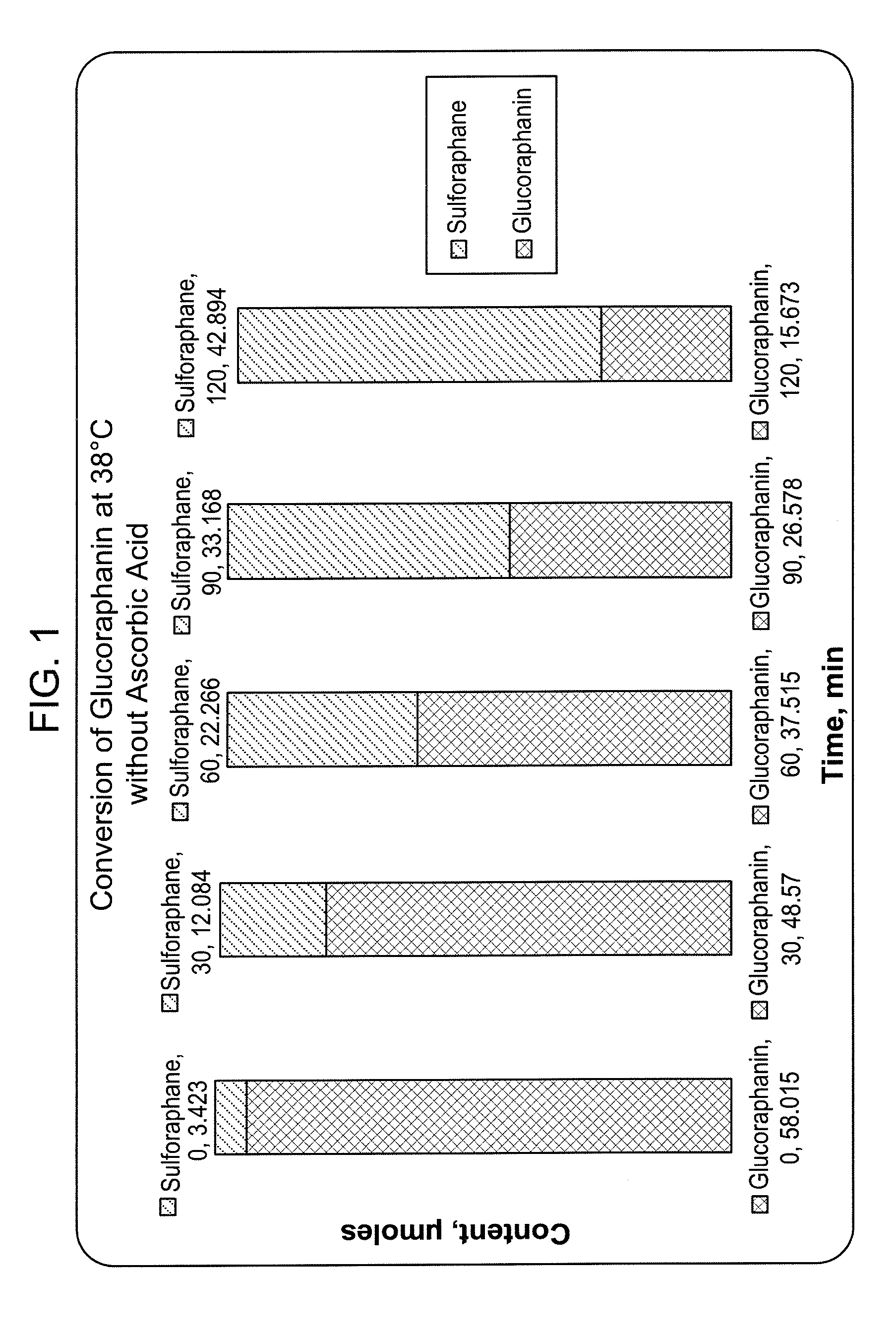 Compositions comprising sulforaphane or a sulforaphane precursor and a milk thistle extract or powder