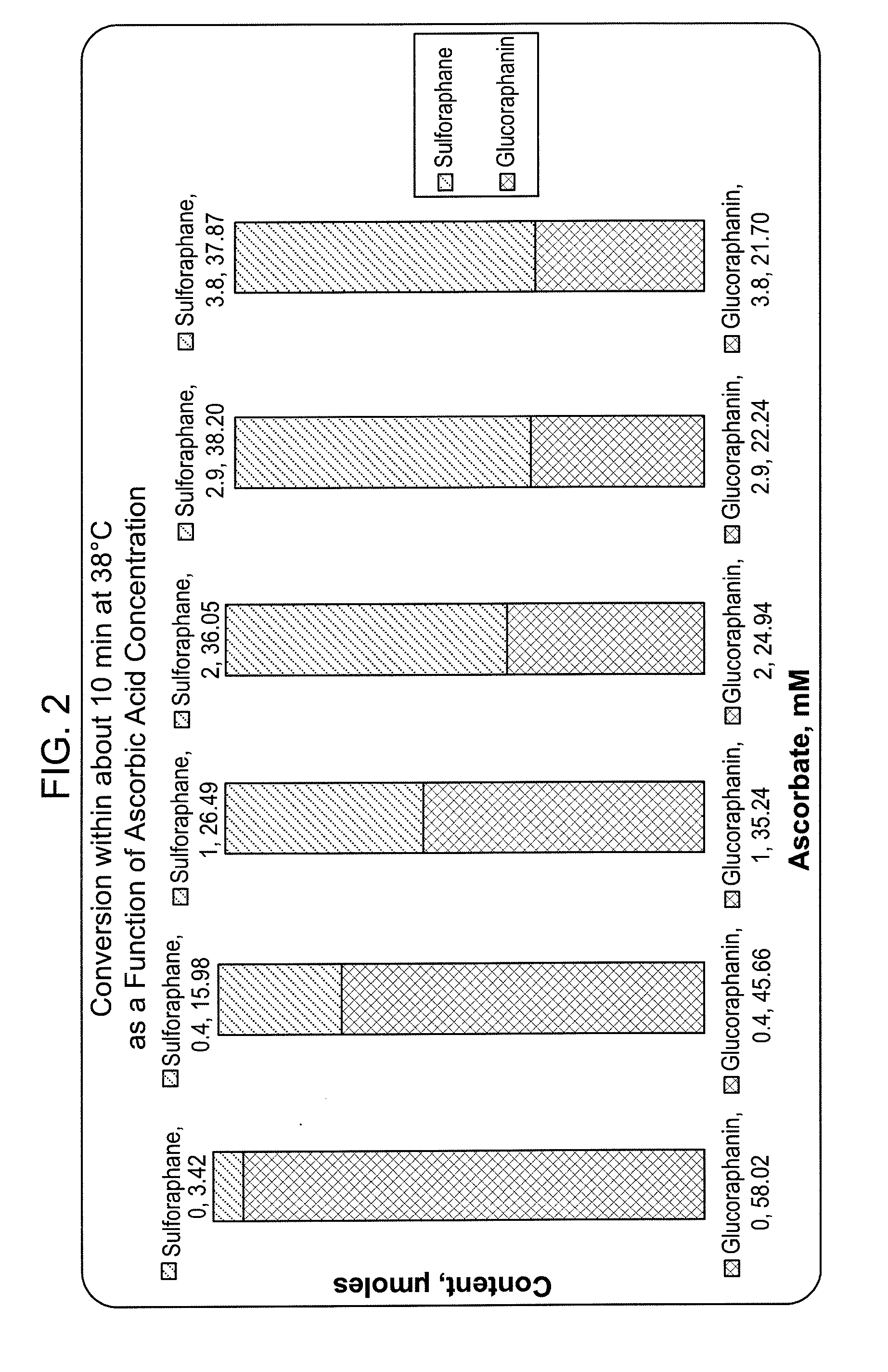 Compositions comprising sulforaphane or a sulforaphane precursor and a milk thistle extract or powder