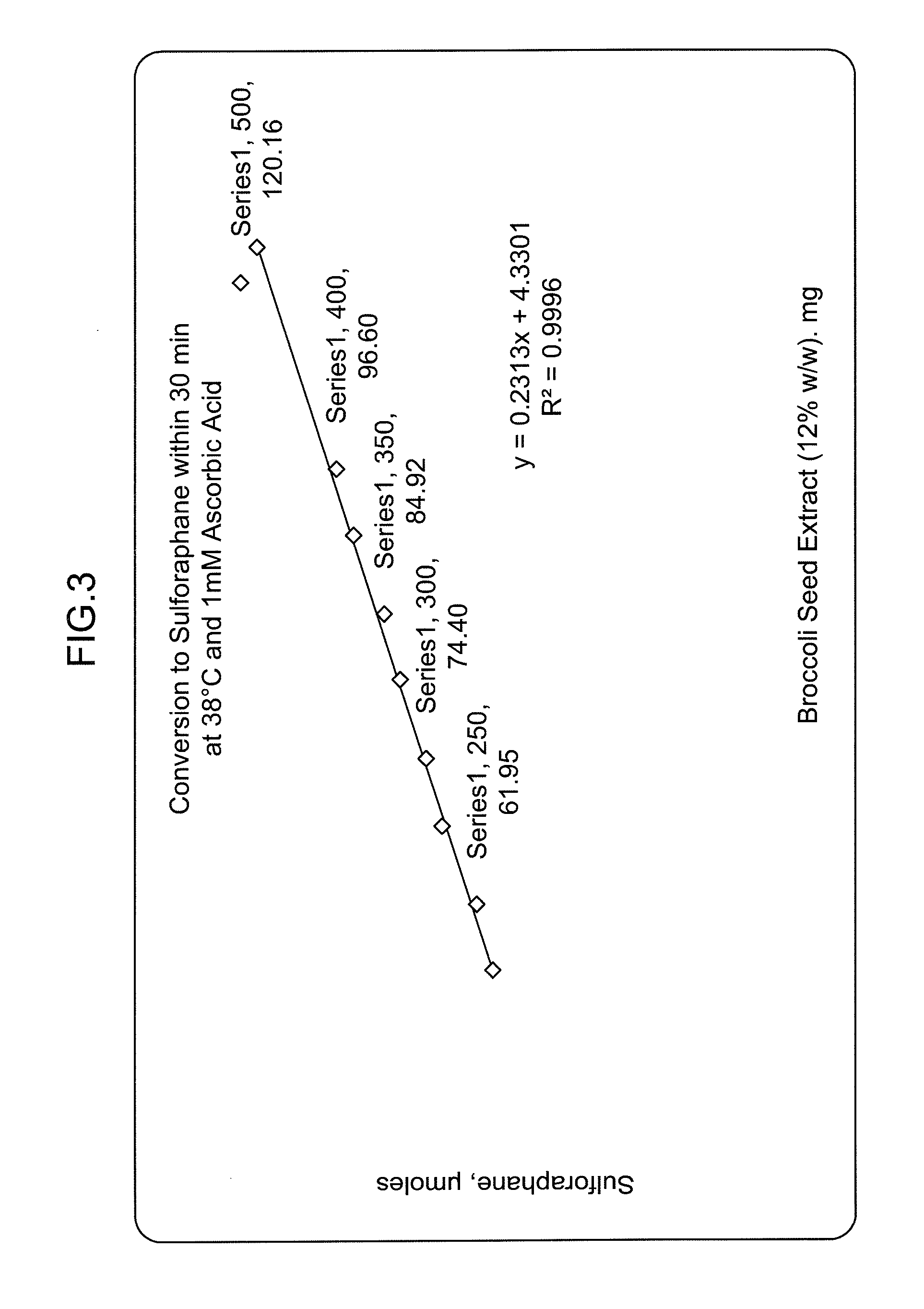 Compositions comprising sulforaphane or a sulforaphane precursor and a milk thistle extract or powder